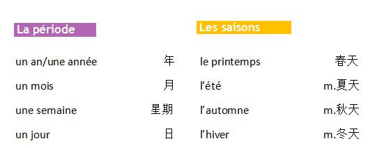 法語(yǔ)詞匯手冊(cè)學(xué)習(xí)時(shí)間與日期篇