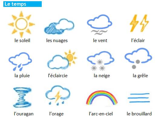 法語詞匯手冊學(xué)習(xí):天氣篇