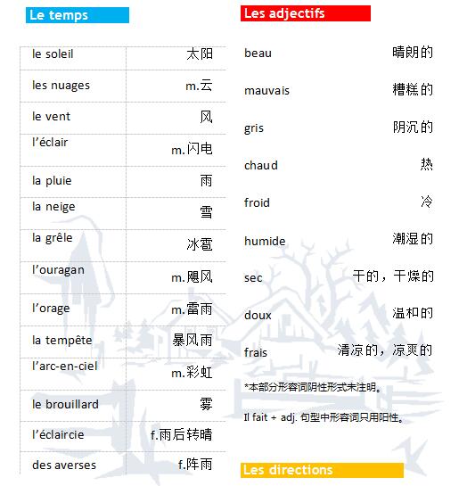 法語詞匯手冊學(xué)習(xí):天氣篇