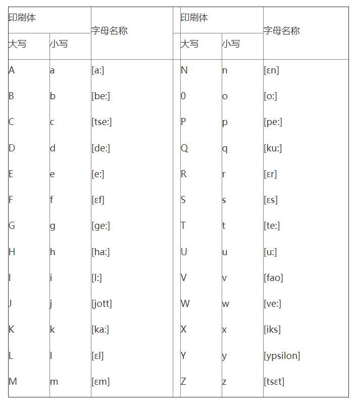 德語(yǔ)發(fā)音規(guī)則