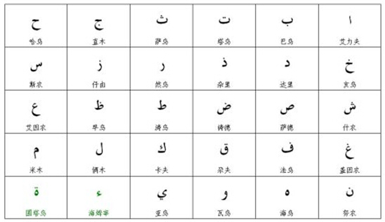 阿拉伯語(yǔ)字母表