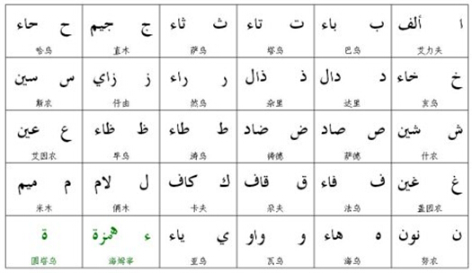 阿拉伯語(yǔ)字母表