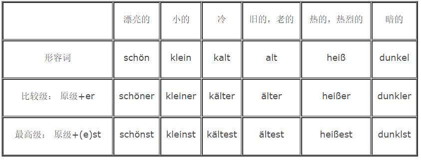 德語比較級*學(xué)習(xí)