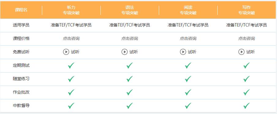 法語tcf培訓機構哪個好?