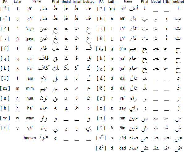 入門阿拉伯語字母及發(fā)音